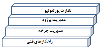 چارچوب جامع چابک