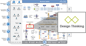 تفکر طراحی (Design Thinking)
