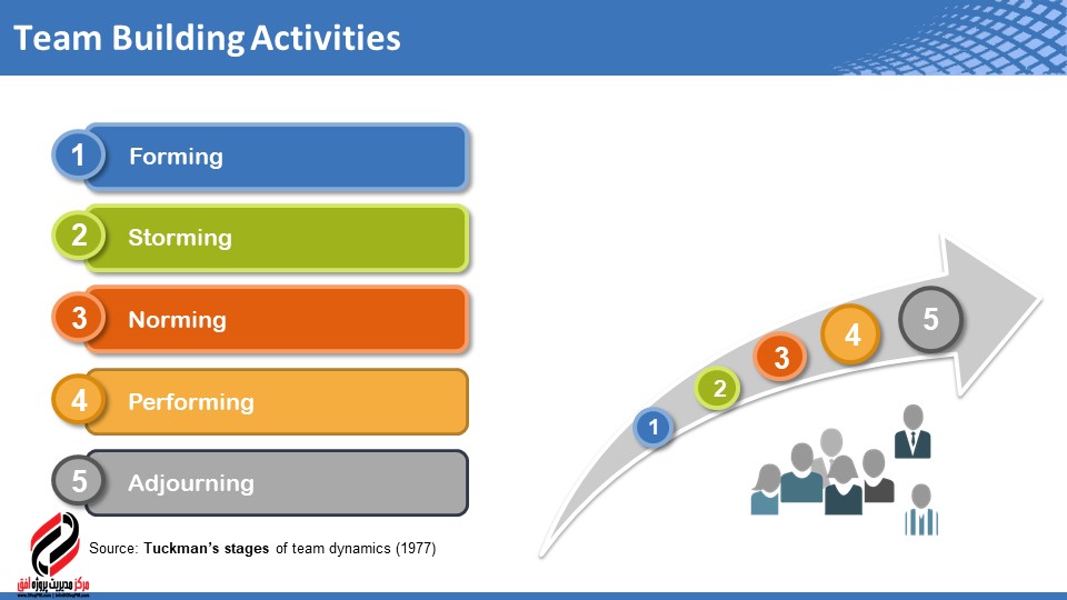 دوره مدیریت پروژه بر اساس PMBOK