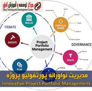 مدیریت نوآورانه پورتفولیو پروژه