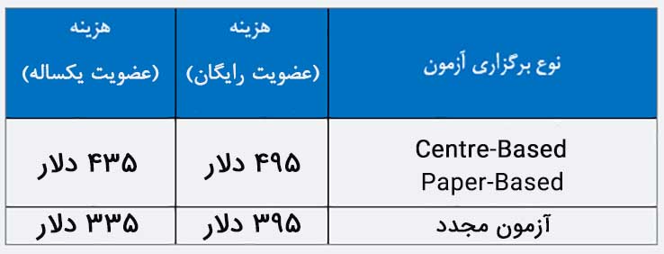 PgMP application fee