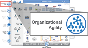 چابکی سازمانی