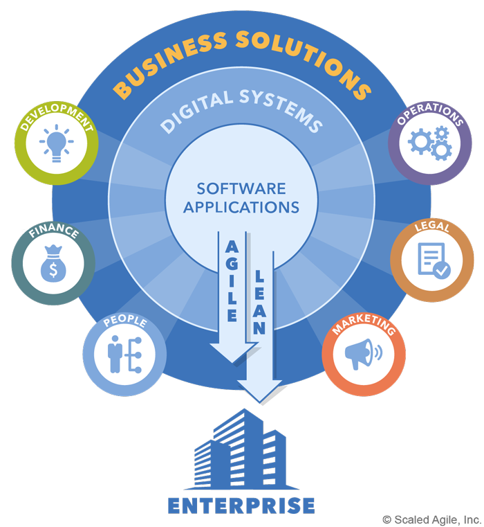 افراد با تفکر ناب و تیم­های اجایل