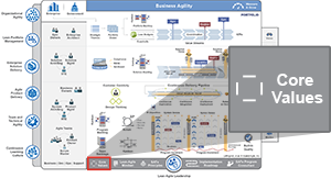 ارزشهای اصلی SAFe