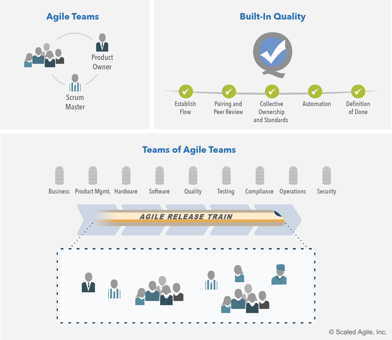 تیم و چابکی فنی