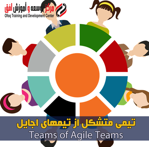 تیمی متشکل از تیمهای اجایل